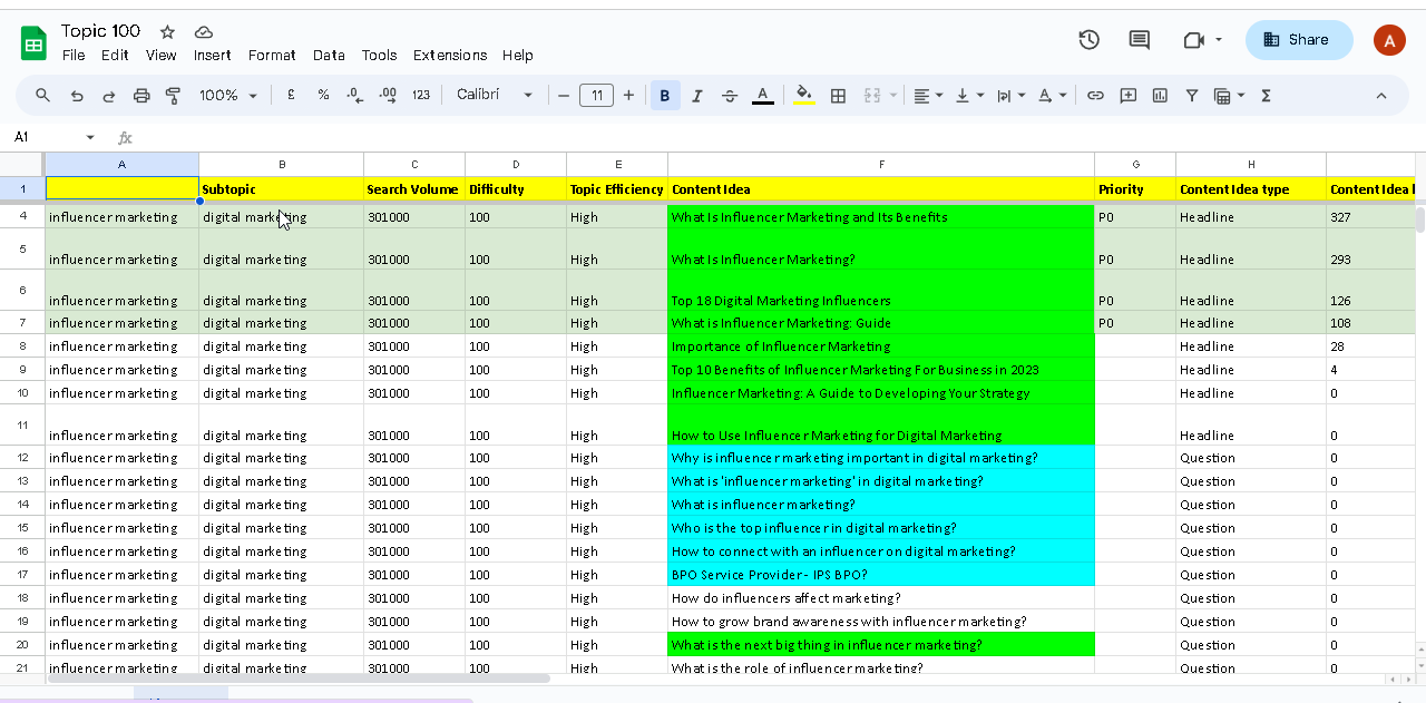 Keyword and content-strategy matrix: topics scored by search volume, difficulty and priority for Pursueit Dubai