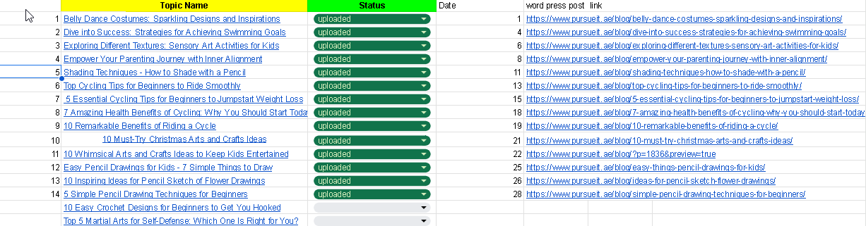 WordPress blog production tracker: post titles with a Status column marking rows uploaded, and their live pursueit.ae/blog URLs